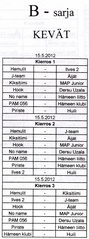15.5.2012 B-sarjan peliparit