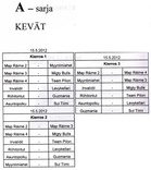 15.5.2012 A-sarjan peliparit